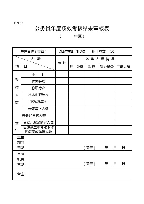 公务员年度绩效考核结果审核表