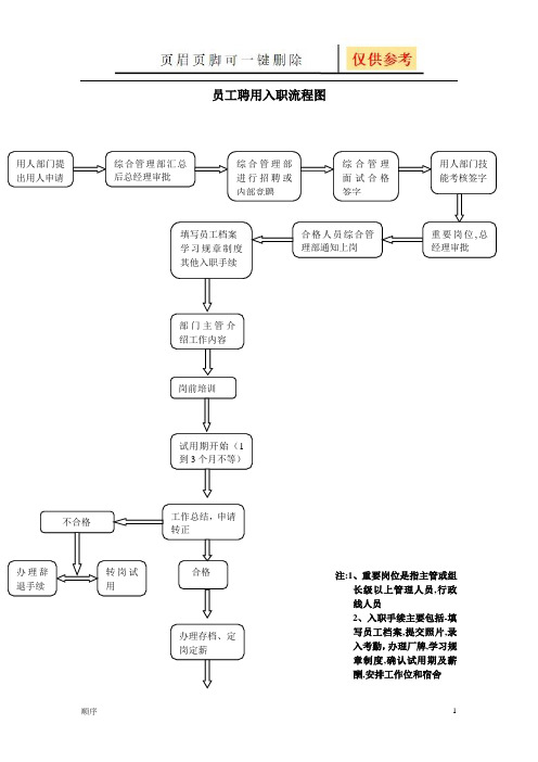 员工入职、离职流程图(苍松书屋)