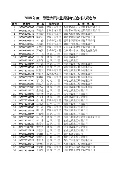 2008年度二级建造师执业资格考试合格人员名单