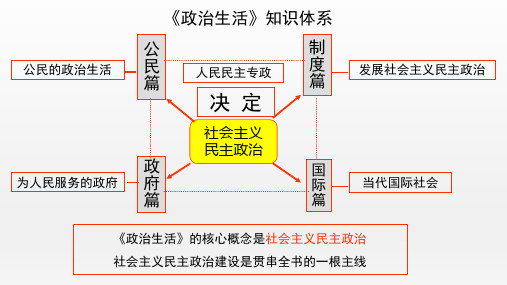 高中政治人教版必修二政治生活1.1人民民主专政：本质是人民当家作主课件(共29张PPT)