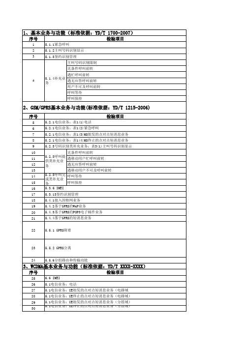 WCDMA进网测试项一览表