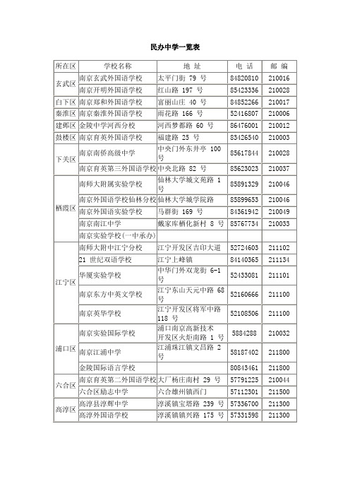 南京民办中学一览表