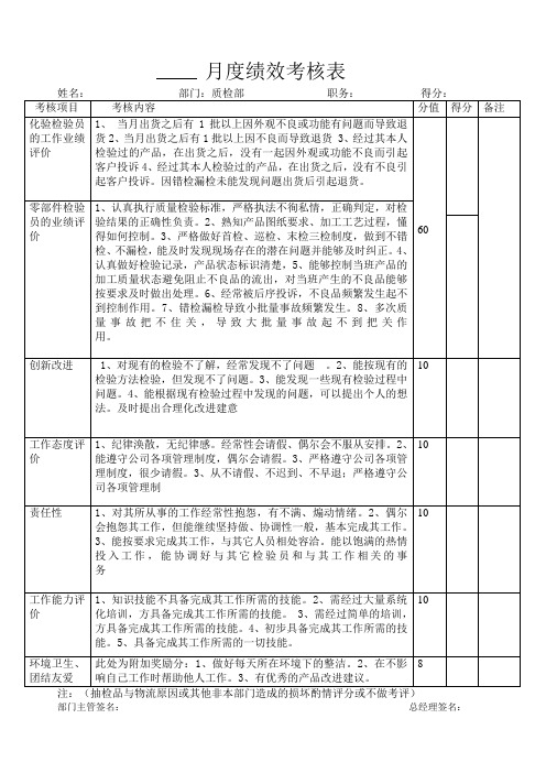 检验员绩效考核表