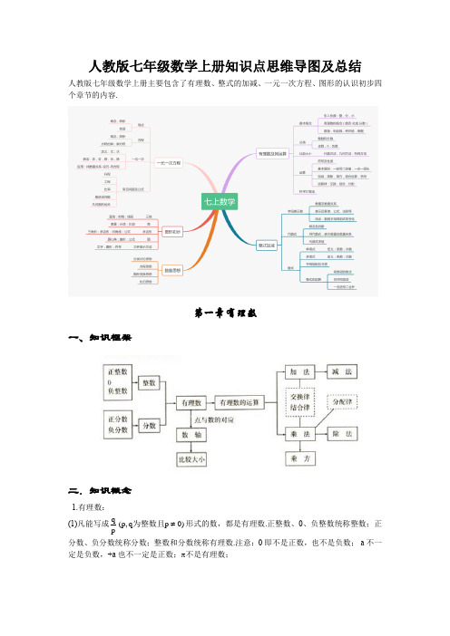 完整word版,人教版七年级数学上册知识点思维导图及总结,推荐文档