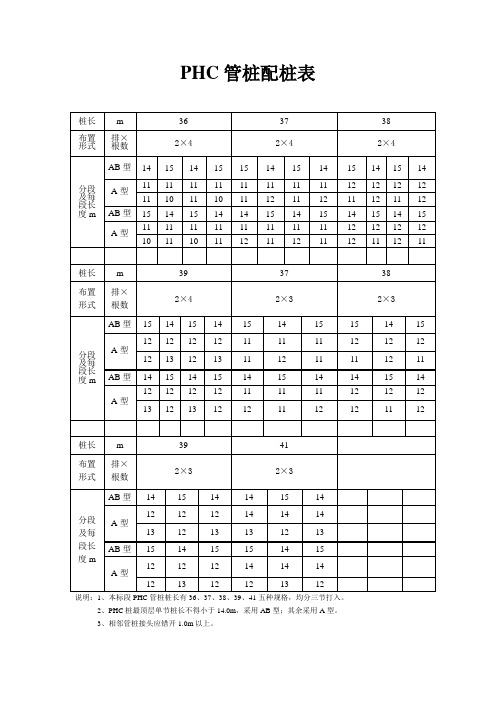 PHC管桩配桩表