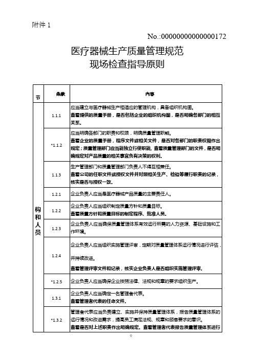 20150925-附件1医疗器械生产质量管理规范现场检查指导原则