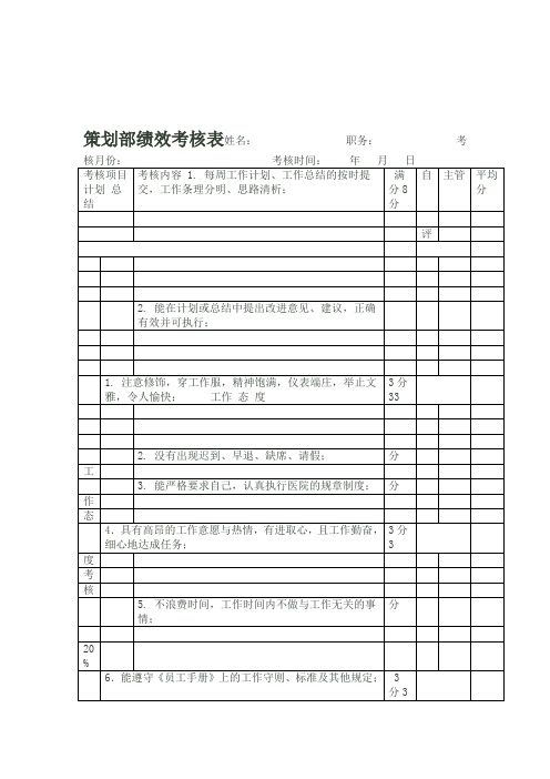 策划部绩效考核表