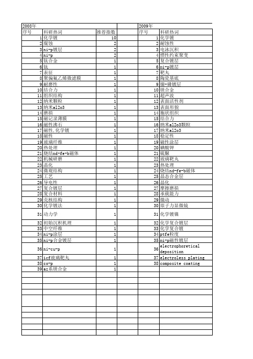 【国家自然科学基金】_化学镀ni-p_基金支持热词逐年推荐_【万方软件创新助手】_20140801