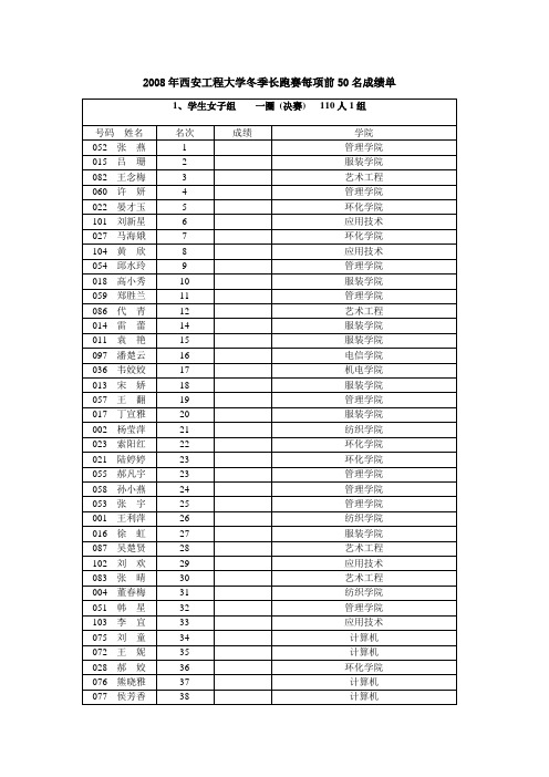 2008年西安工程大学冬季长跑赛每项前50名成绩单