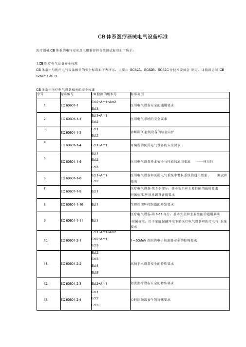 CB体系医疗器械电气设备标准