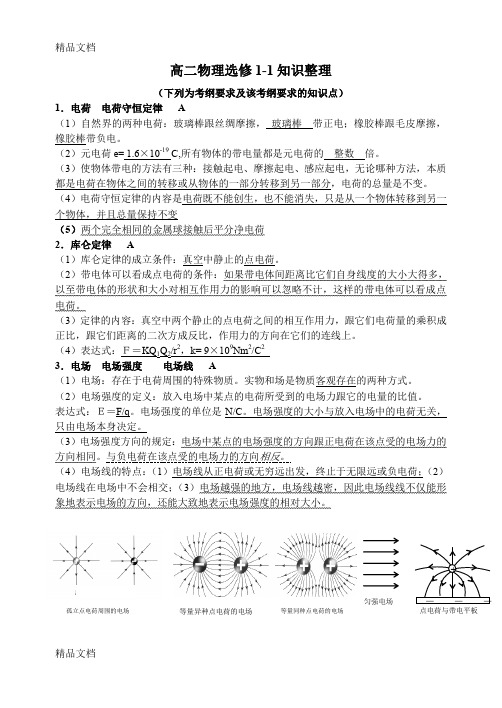 最新文科学业水平考试物理选修1-1知识点总结