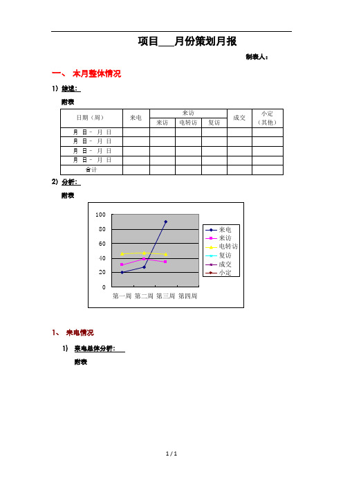 最新房地产策划月报表模板