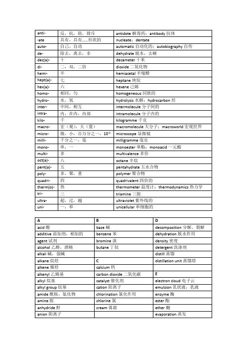 化学化工专业英语重点词汇