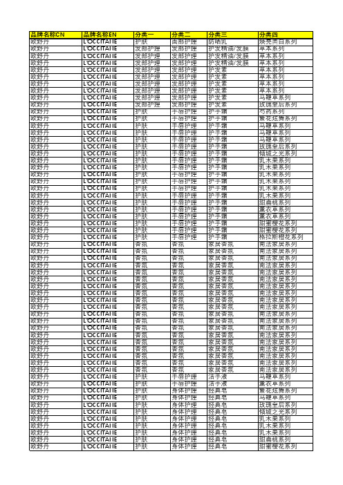 欧舒丹L'OCCITANE品牌产品系列分类整理