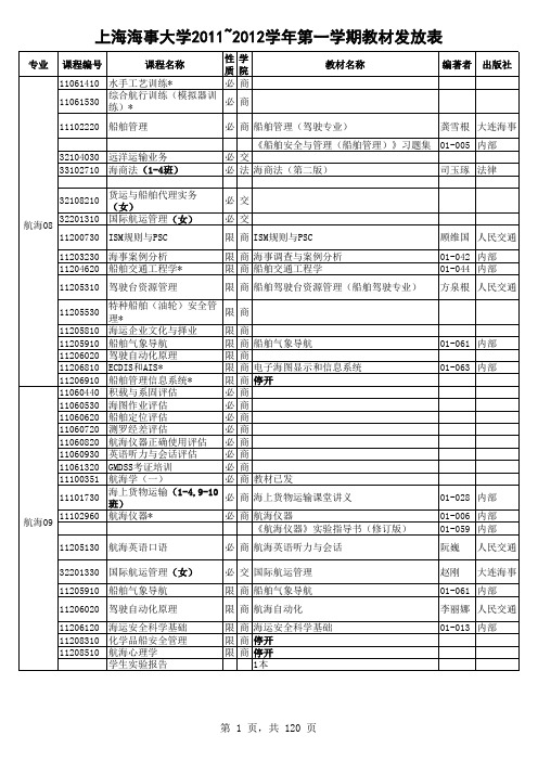 上海海事大学 2011-2012-1教材发放表