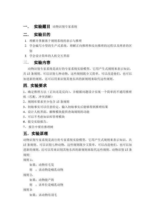产生式—动物识别系统