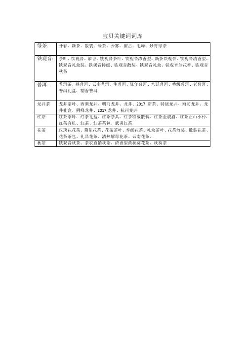 茶叶关键词最新词库