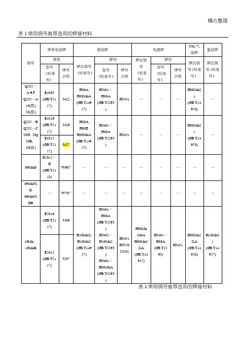 常用钢号推荐选用的焊接材料