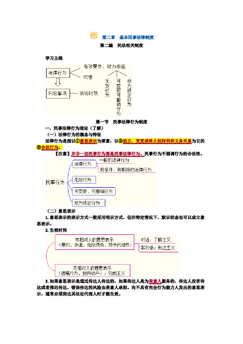 第二章基本民事法律制度