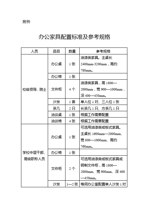 办公家具配置标准及参考规格