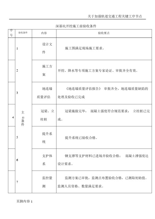 深基坑开挖施工前验收条件.doc