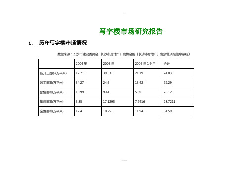 长沙市写字楼调查(中信)