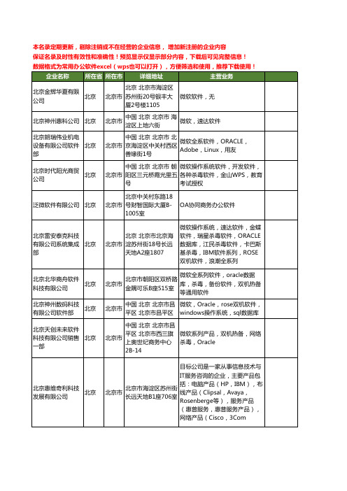 新版全国微软软件工商企业公司商家名录名单联系方式大全40家