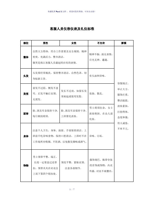 客服人员仪容仪表及礼仪标准