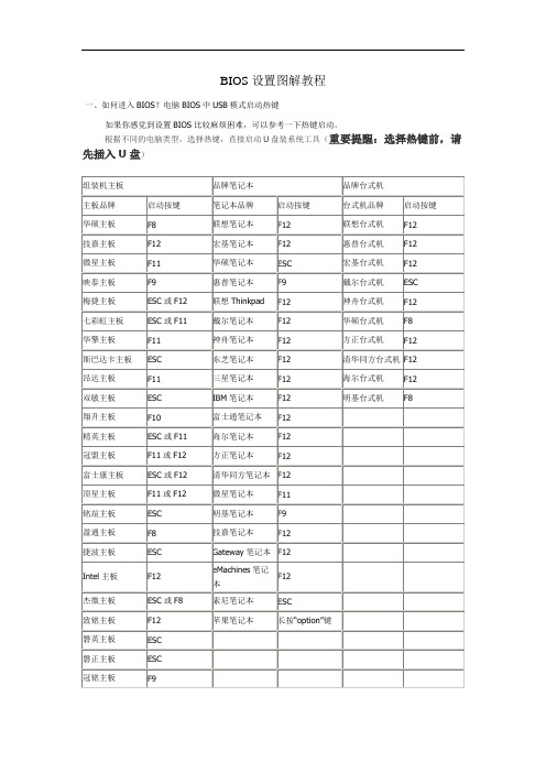 BIOS设置图解教程解读