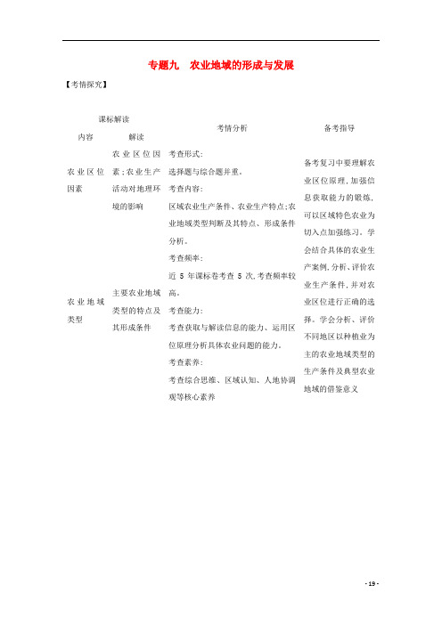 广东版2021高考地理一轮复习专题九农业地域的形成与发展精练含解析202008211134