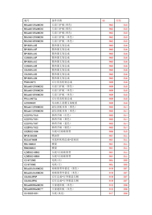 一汽马自达配件报价系统4s价