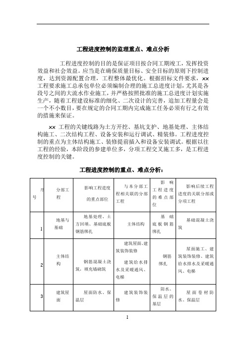 工程进度控制的监理重点、难点分析