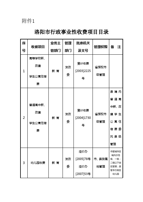 洛阳市行政事业性收费项目经营服务性收费(价格)目录1