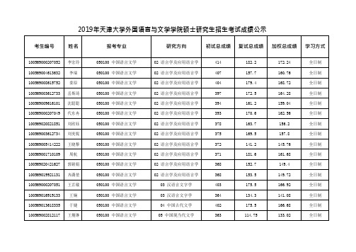 2019年天津大学外国语言与文学学院硕士研究生招生考试成绩公示