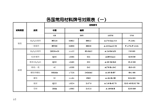 各国常用材料牌号对照表