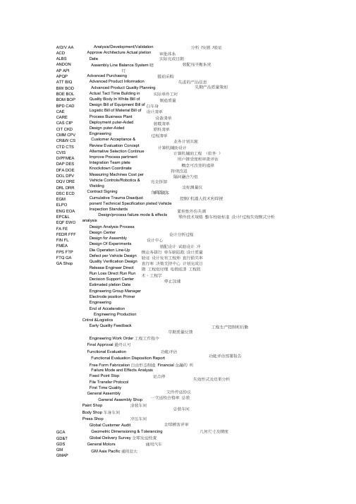 GM质量体系的英文缩写