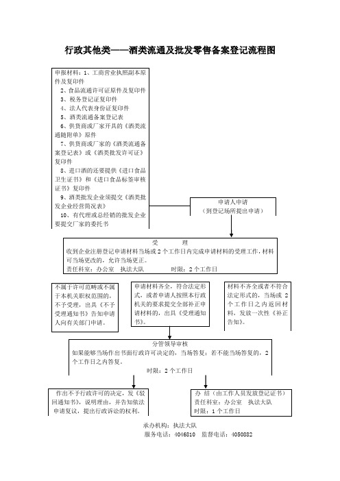 行政其他类——酒类流通及批发零售备案登记流程图