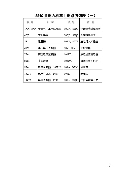 SS4G型电力机车主电路明细表