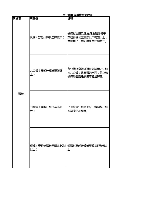 牛仔裤重点属性图文对照