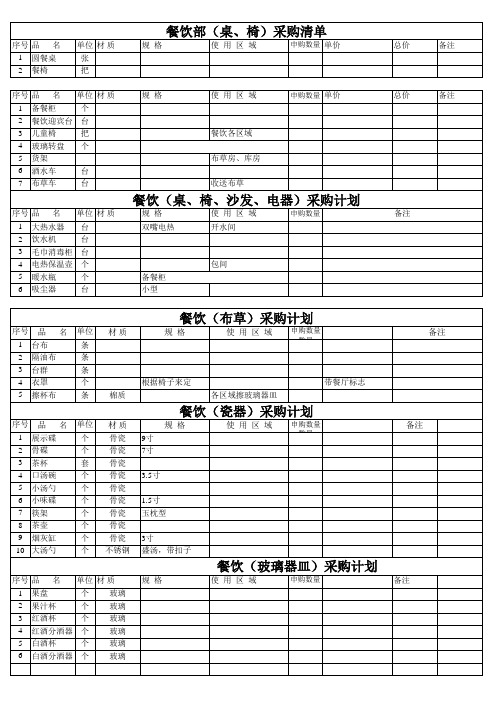 餐饮用品采购清单