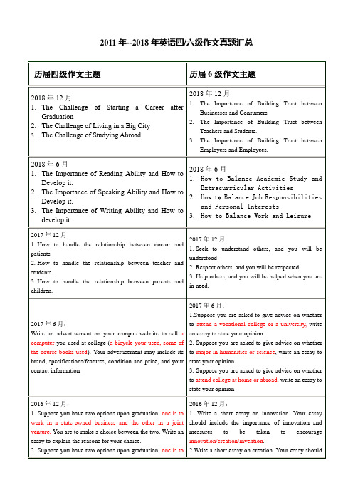 2011-2018年四六级作文题目