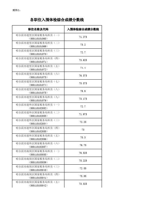 2018国税各职位入围体检综合成绩分数线