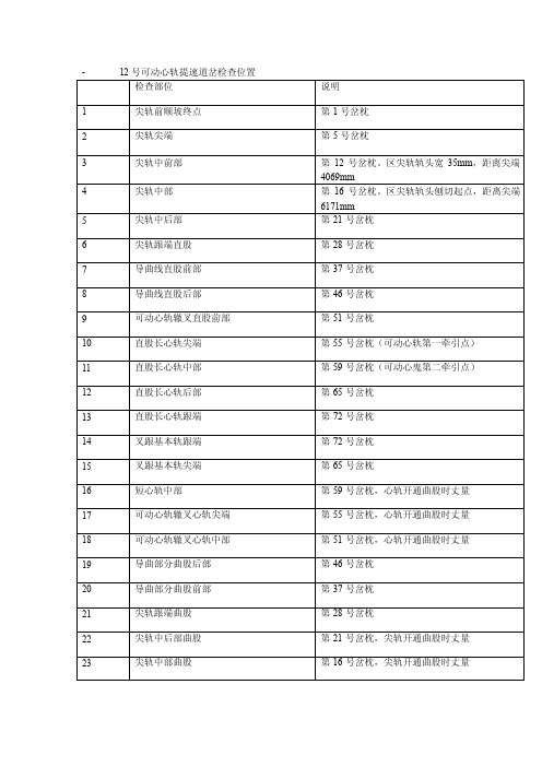 12号可动心轨提速道岔检查位置