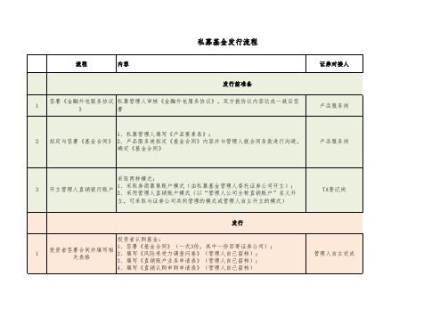 私募基金发行流程