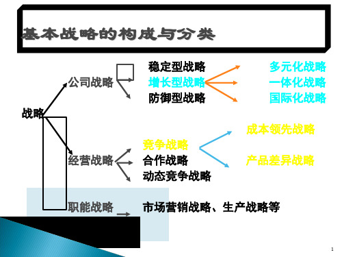 总成本领先战略