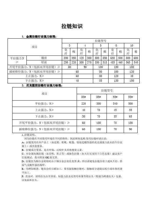 拉链知识