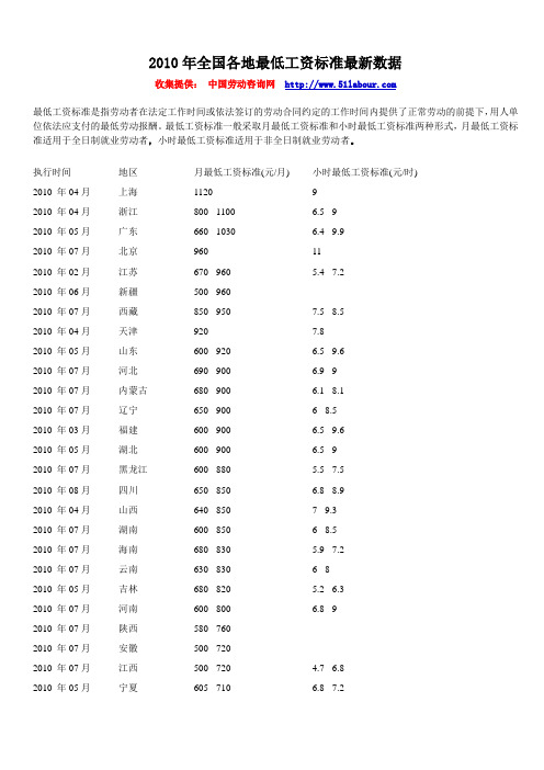 2010年全国各地最低工资标准最新数据