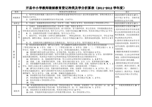 开县中小学教师继续教育登记种类及学分折算表