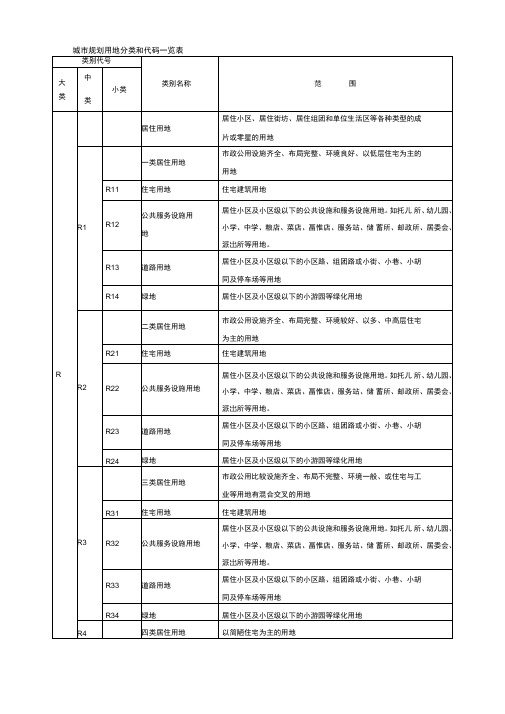 城市规划用地分类和代码一览表80134