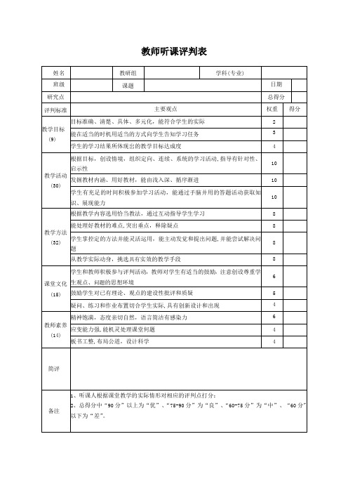 教师听课评价表